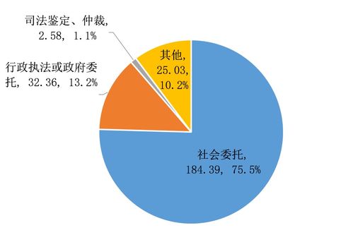 从数据洞察到服务升级 聚焦省市场监管局检验检测服务业统计分析