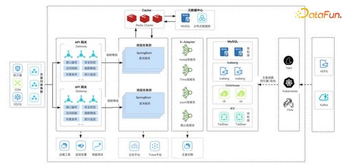 哔哩哔哩数据服务中台建设实践 数据处理服务的核心架构与价值