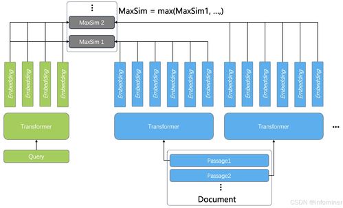 AI时代的数据革命 向量、稀疏向量与全文搜索的最佳RAG搭配之道