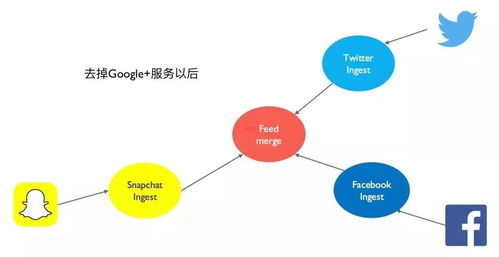 微服务架构下的数据设计 数据处理服务的核心要义