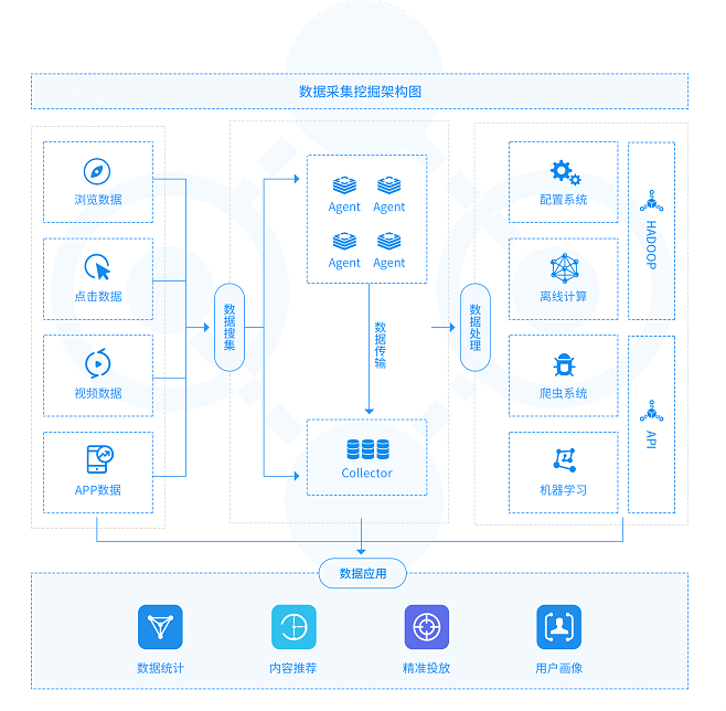 数据采集挖掘专家达观数据 赋能企业数字化转型的大数据技术服务先锋