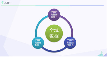 【友盟+】COO叶谦 以全域数据驱动智能未来，数据处理服务赋能企业增长